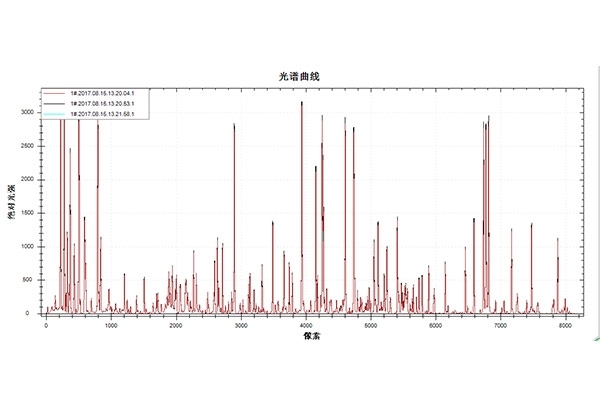 直读光谱仪谱线选择的因素有哪些?